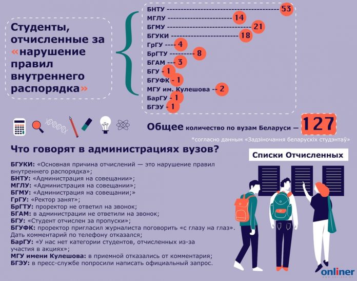 инфографика